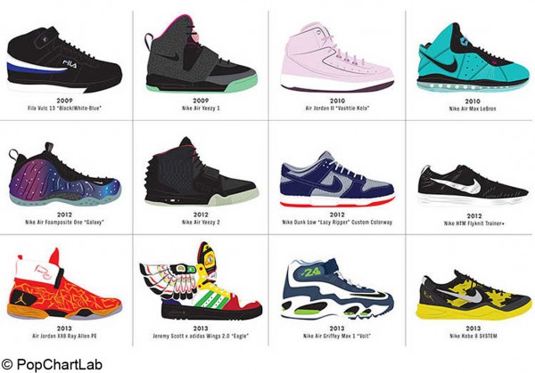 quelles chaussures sont a la mode