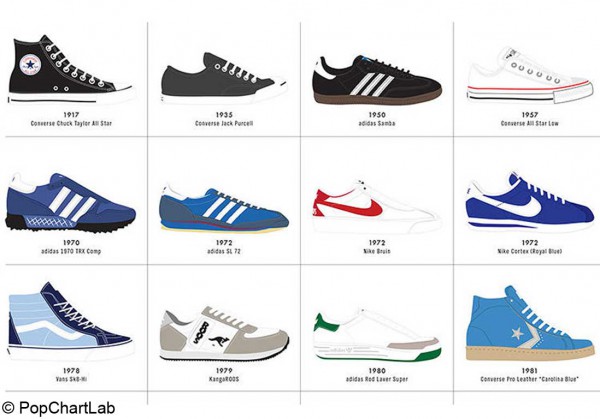 Converse All Star 1917 Converse All Star 1917