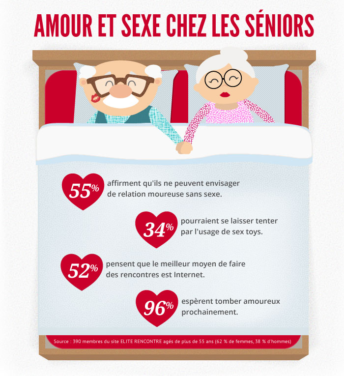 faire des rencontres a 60 ans