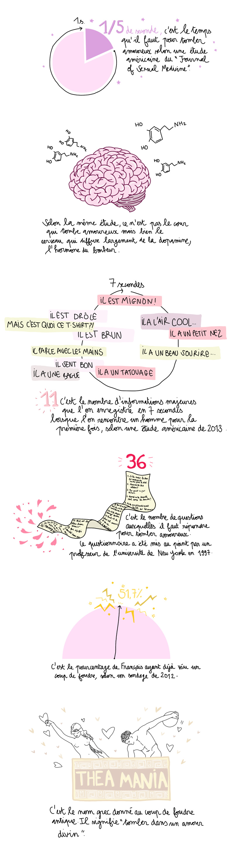 Rencontre sur internet en alsace