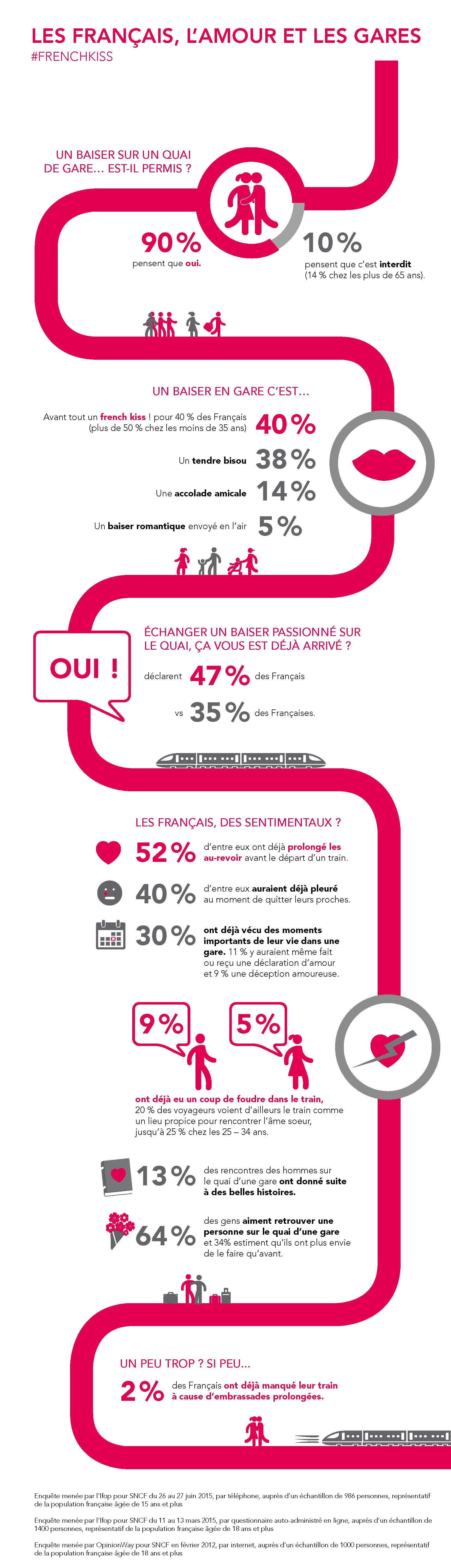 Infographie Les Francais l amour et les gares juillet 2015 1.jpg