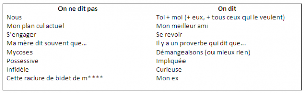 question à poser pour une première rencontre