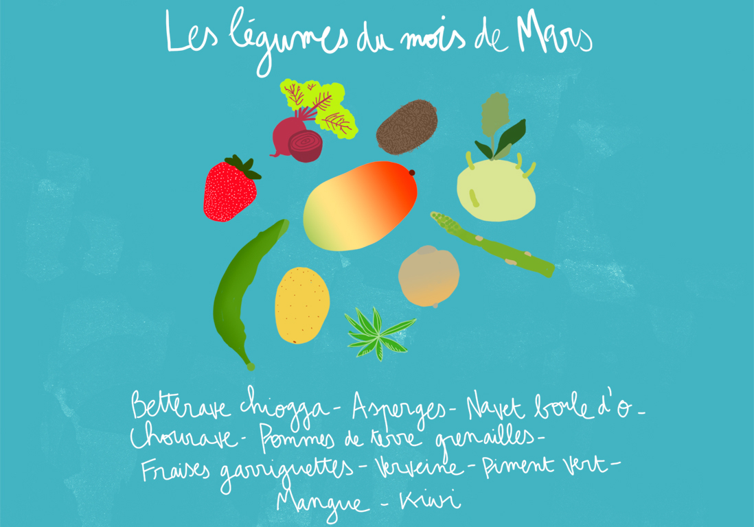 Quels fruits et légumes de saison en mars ?
